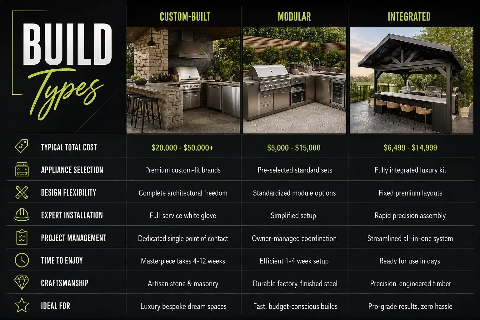 Custom kitchen Price chart by Keystone Outdoor Solutions